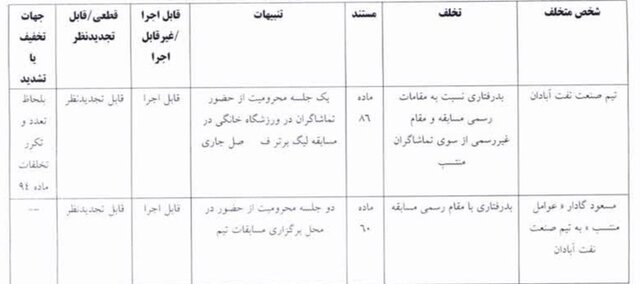 اعلام رای صنعت نفت آبادان و شمس آذر قزوین