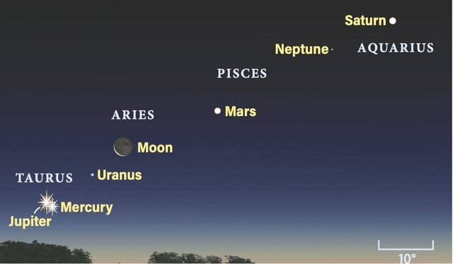 همنشینی صبحگاهی ۶ سیاره منظومه خورشیدی با ماه در هفته جاری/عبور خراشان بهرام از کنار ماه
