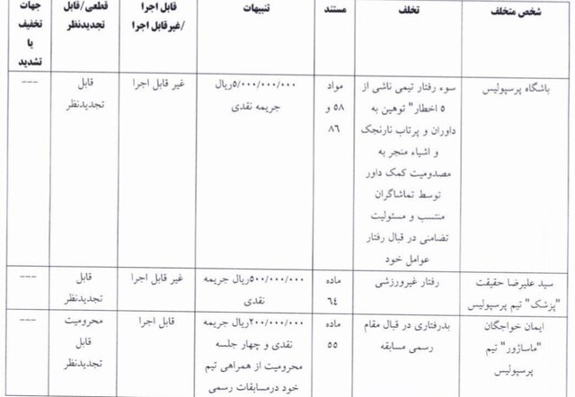 اعلام آرای انضباطی/ نکونام 5 میلیارد جریمه شد