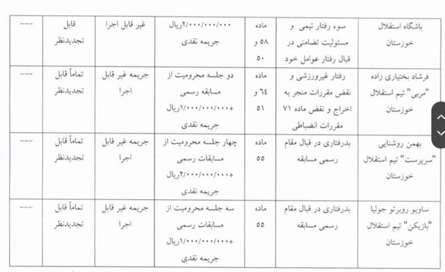 اعلام آرای انضباطی/ نکونام 5 میلیارد جریمه شد