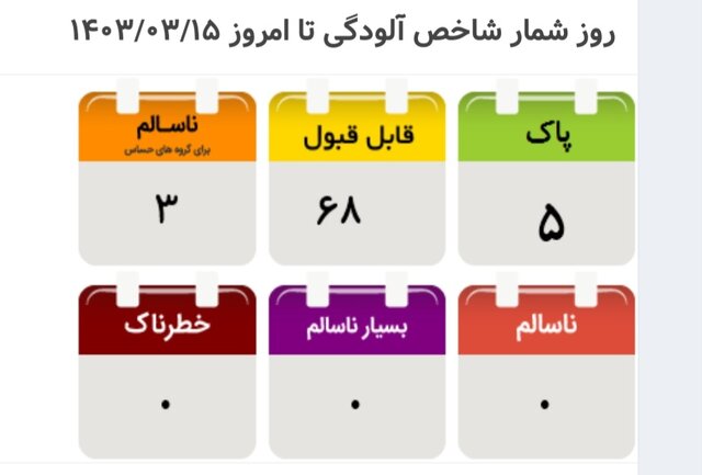 هوای تهران در شرایط قابل قبول