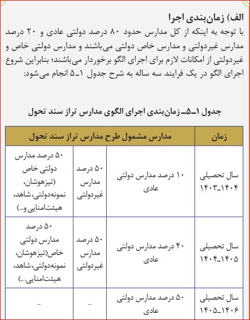 بازنگری ضوابط درآمدزایی مدارس/ پرداخت «یارانه آموزشی» به دانشآموزان دهکهای پایین