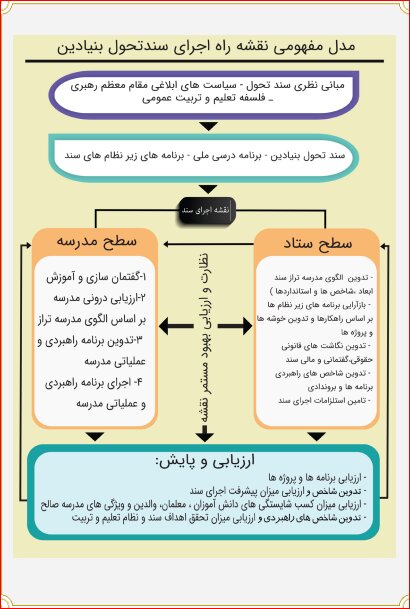 بازنگری ضوابط درآمدزایی مدارس/ پرداخت «یارانه آموزشی» به دانشآموزان دهکهای پایین