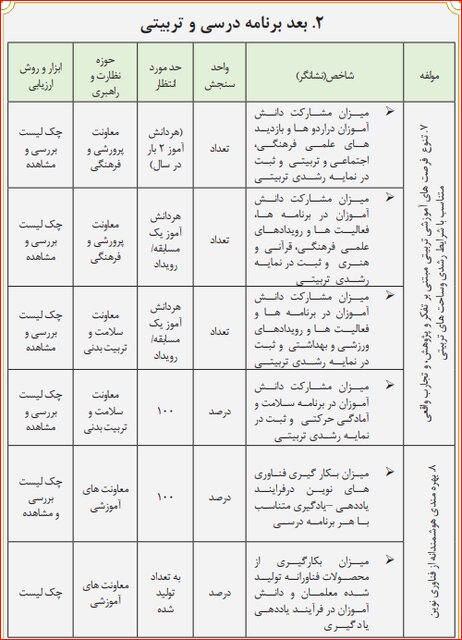 بازنگری ضوابط درآمدزایی مدارس/ پرداخت «یارانه آموزشی» به دانشآموزان دهکهای پایین
