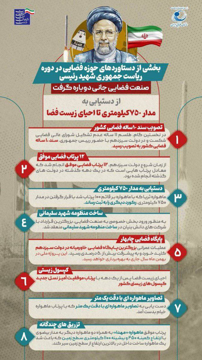 اینفوگرافیک/مهمترین دستاوردهای فضایی در دولت شهید جمهور