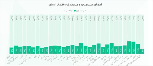 زنان پیشتاز مدیریت شرکت‌های دانش بنیان در استان لرستان