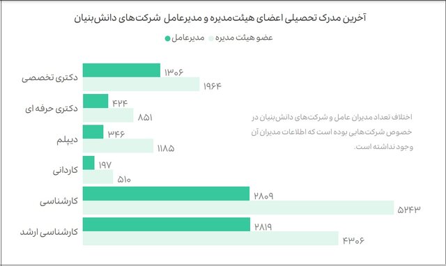 زنان پیشتاز مدیریت شرکت‌های دانش بنیان در استان لرستان