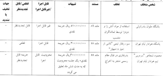 اعلام رای تخلفات دیدار تیم‌های هوادار و ملوان