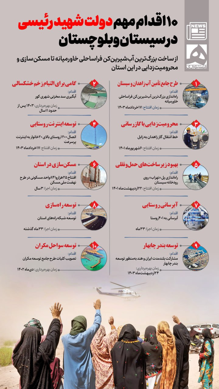 اینفوگرافیک / ۱۰ اقدام مهم شهید رئیسی در سیستان و بلوچستان