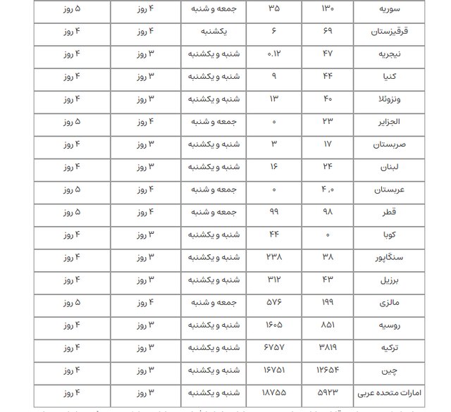 تعطیلات آخر هفته در کشورهای هدف تجارت ایران چگونه است؟