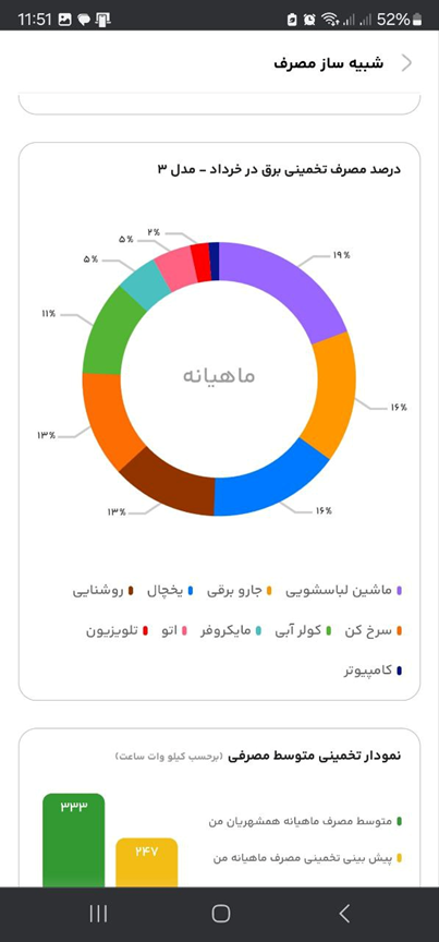چطور مبلغ قبض برق خود را پیش بینی کنیم