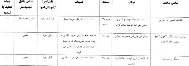 جریمه نقدی شمس‌آذر و پرسپولیس