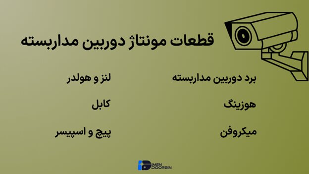 قطعات مونتاژ دوربین مداربسته از صفر تا صد قطعات مونتاژ دوربین مداربسته از صفر تا صد