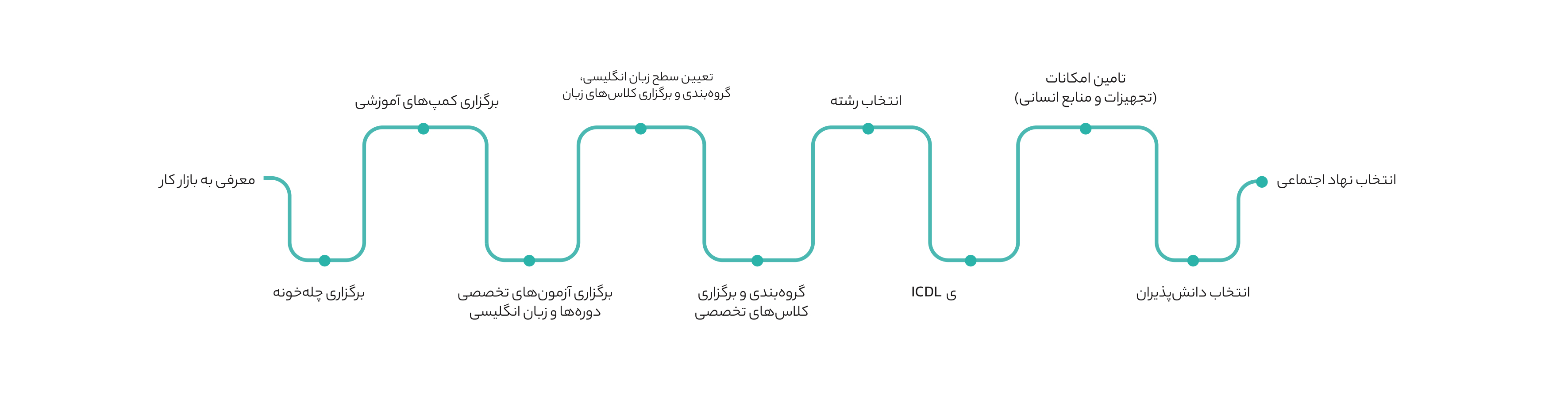 نخستین دانش‌پذیران کاریز آروان‌کلاد فارغ‌التحصیل شدند