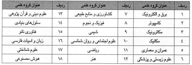 تمدید جشنواره جوان خوارزمی تا پایان تیرماه