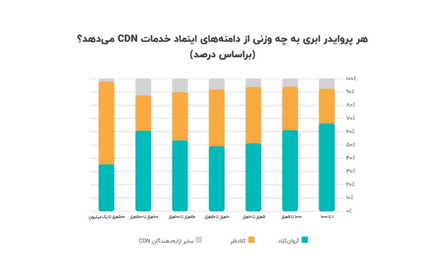 نتایج تازهترین تحقیقات آروانکلاد از ۱۳۷هزار دامنهی دارای اینماد