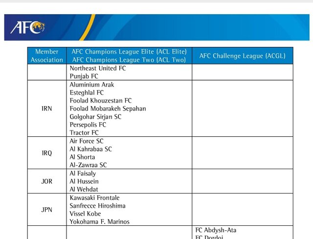 AFC مجوز حرفهای ۷ باشگاه لیگ برتری را تایید کرد