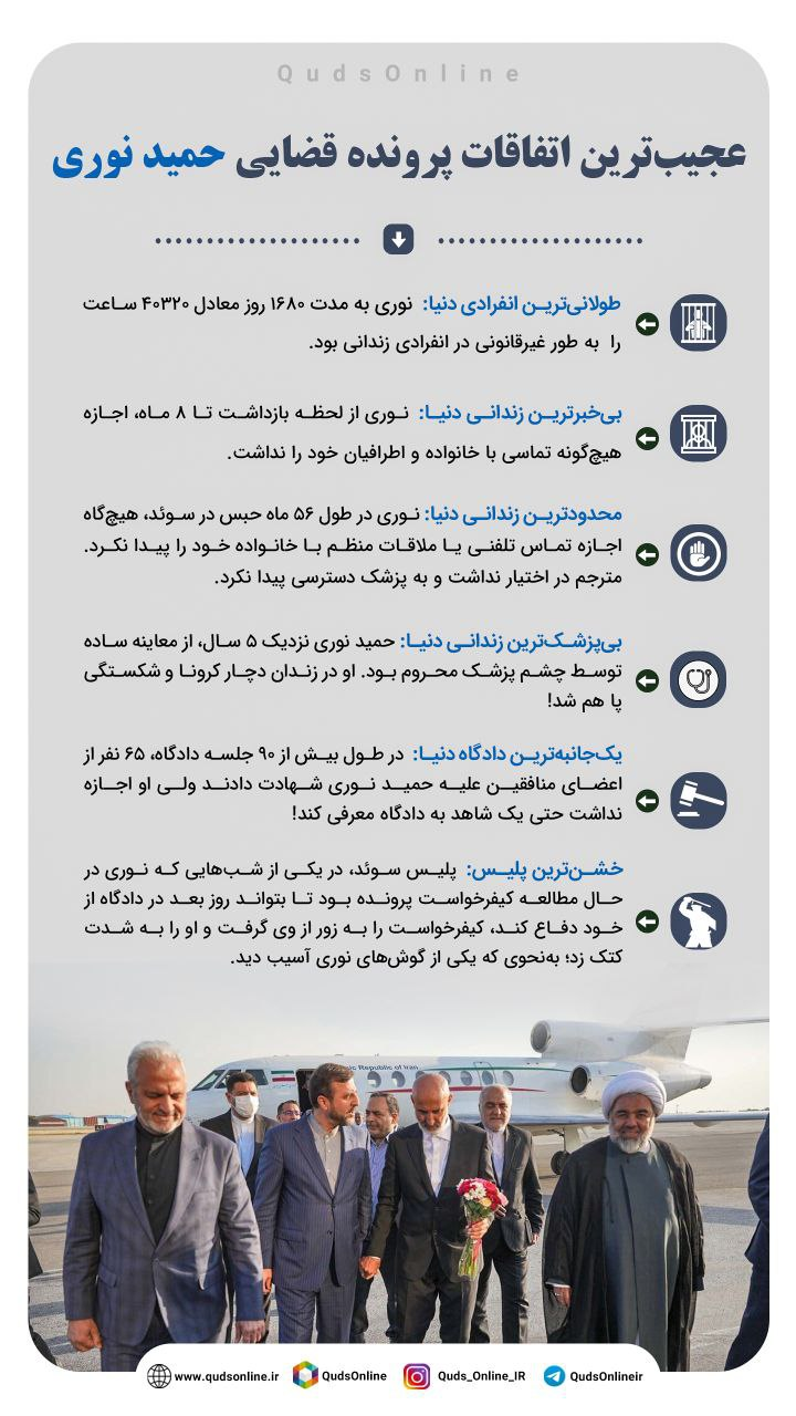 اینفوگرافیک/عجیبترین اتفاقات پرونده قضایی حمید نوری