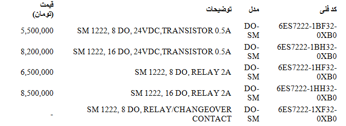 لیست قیمت PLC 1200 زیمنس