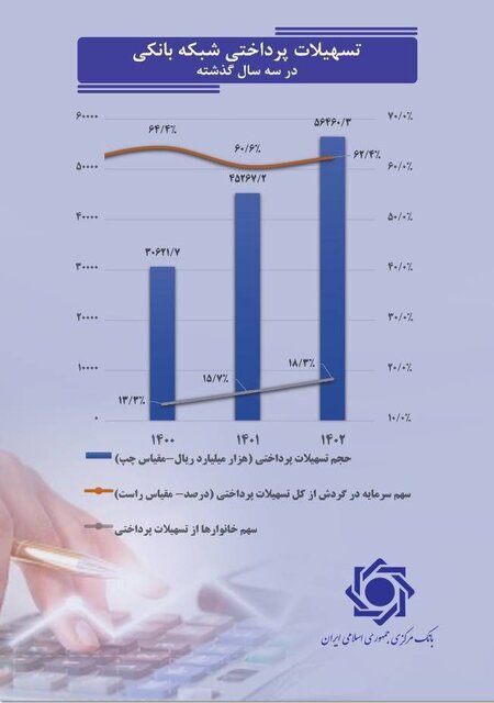 پاسخ به ابهام مطرح شده درباره کاهش تسهیلات بانکی از سوی یک کاندیدای ریاستجمهوری