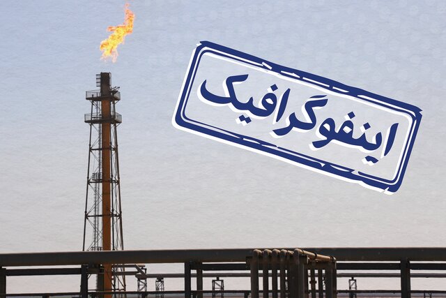اینفوگرافیک/ آغاز شمارش معکوس برای خاموشی مشعل‌ها