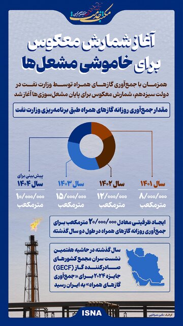 اینفوگرافیک/ آغاز شمارش معکوس برای خاموشی مشعلها