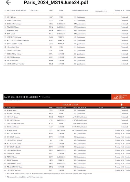 تایید المپیکیشدن نوشاد عالمیان از سوی فدراسیون جهانی