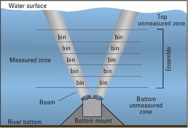 ساخت دستگاه موجنگار جهتی در داخل کشور