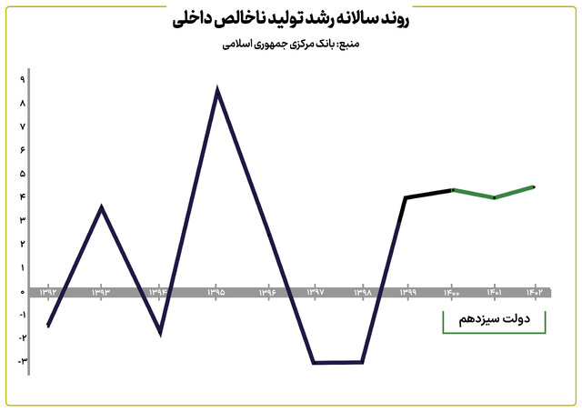 پاسخ خاندوزی به اظهارات روز گذشته ظریف