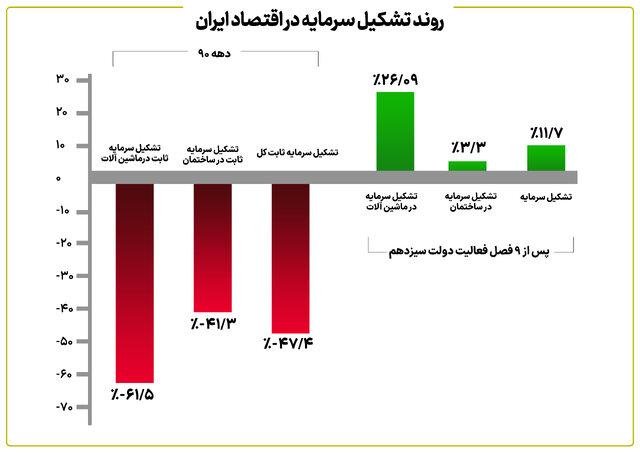 پاسخ خاندوزی به اظهارات روز گذشته ظریف