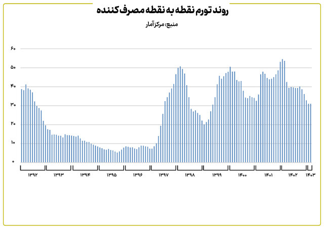 پاسخ خاندوزی به اظهارات روز گذشته ظریف