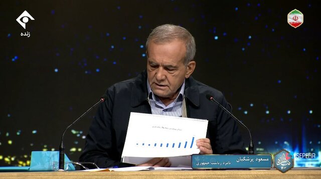 مسعود پزشکیان