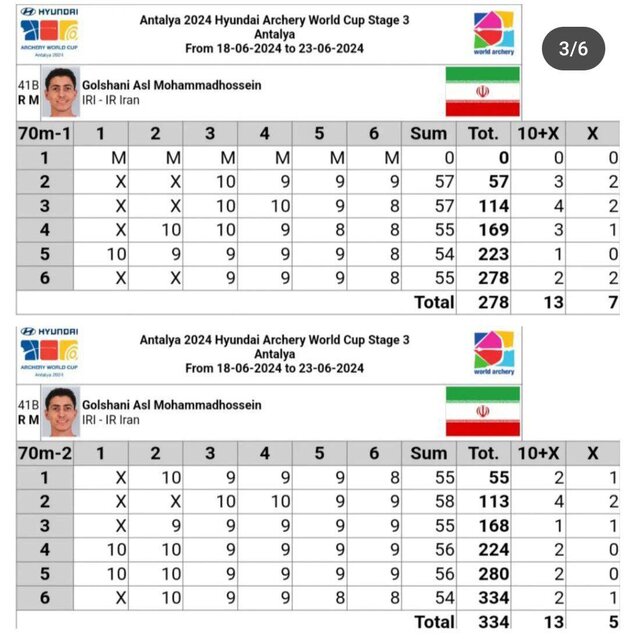 گاف عجیب تیمملی تیروکمان/ کمانداران اشتباه ایستادند و حذف شدند! +عکس