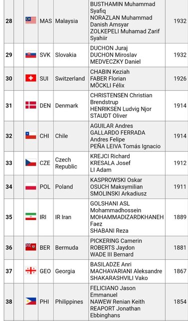 گاف عجیب تیمملی تیروکمان/ کمانداران اشتباه ایستادند و حذف شدند! +عکس