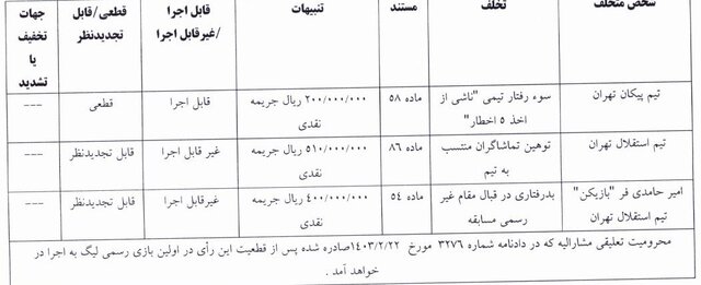 جریمه نقدی استقلال/ حامدی‌فر یک جلسه محروم شد