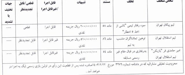 جریمه نقدی استقلال/ حامدیفر یک جلسه محروم شد
