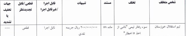 جریمه نقدی استقلال/ حامدی‌فر یک جلسه محروم شد