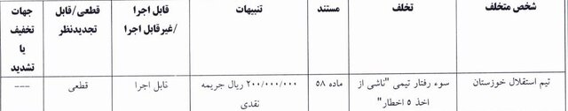 جریمه نقدی استقلال/ حامدیفر یک جلسه محروم شد