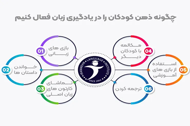 راهکارهایی برای افزایش تعامل با کودکان در کلاسهای ESL