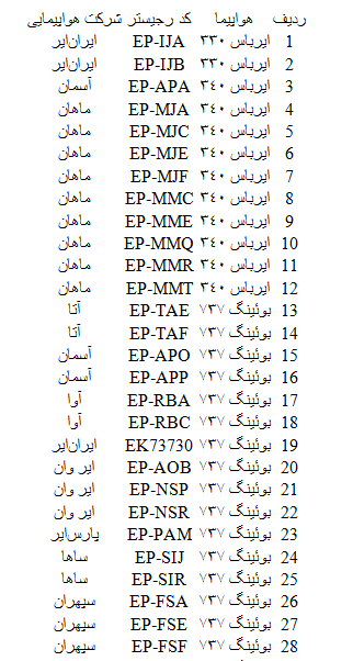 هواپیماهای مسافربری فعال کشور کداماند
