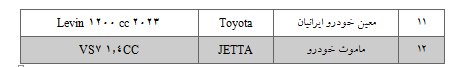 آغاز ثبتنام ۲۵ مدل خودروی وارداتی/ متقاضیان میتوانند ۵ اولویت انتخاب کنند