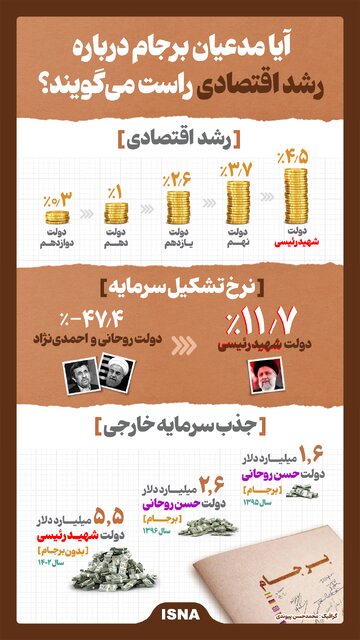 اینفوگرافیک/ آیا مدعیان برجام درباره رشد اقتصادی راست میگویند؟