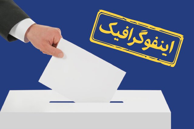 اینفوگرافیک/ مهمترین نکاتی که باید درباره انتخابات ۸ تیر ۱۴۰۳ بدانیم