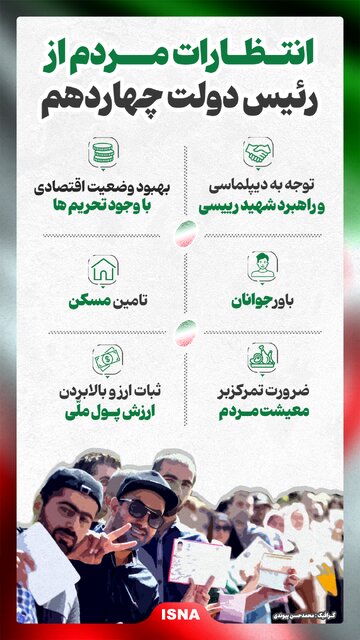 اینفوگرافیک/ انتظارات مردم از رئیس دولت چهاردهم