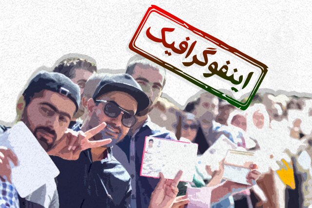 اینفوگرافیک/ انتظارات مردم از رئیس دولت چهاردهم اینفوگرافیک/ انتظارات مردم از رئیس دولت چهاردهم