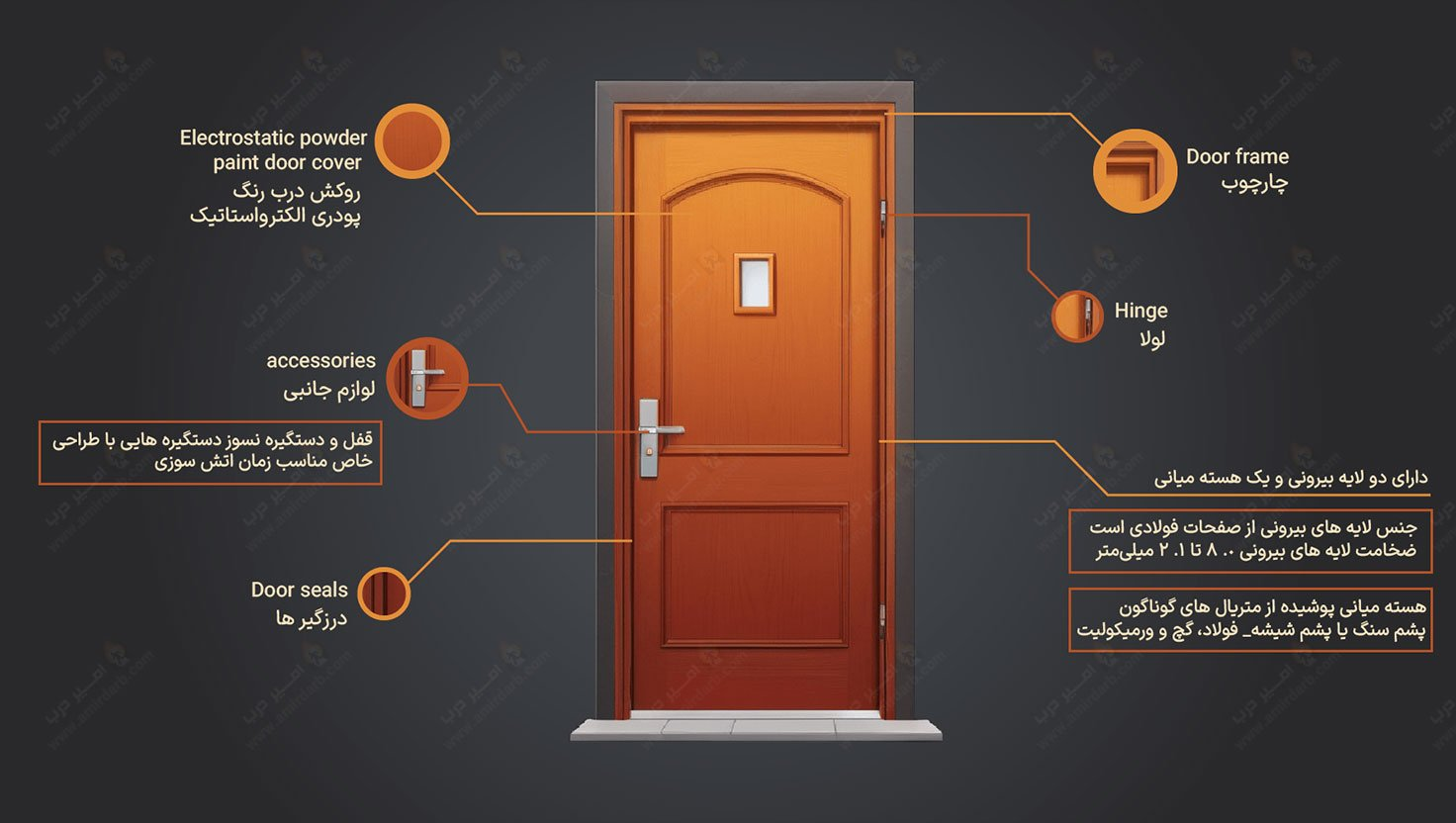 در ضد حریق استاندارد چه ویژگی هایی دارد