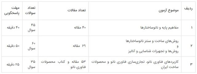 برگزاری مرحله اول مسابقه نانو از ۱۳ تیر