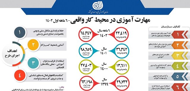 شرط جذب سریع جوانان به بازار کار و کسب درآمد