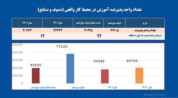 شرط جذب سریع جوانان به بازار کار و کسب درآمد