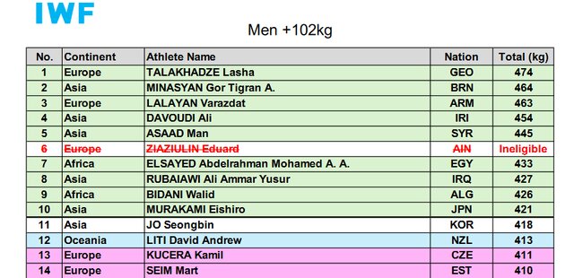 بدشانسی وزنهبردار ایران برای سهمیه سوم المپیک پاریس